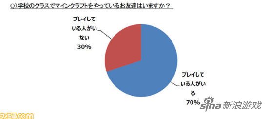 日本小学生最爱玩的游戏竟然是这款