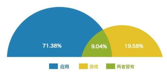 揭秘iOS应用开发者：月收入有多少？