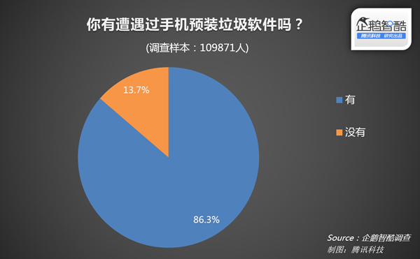 网上315：中国消费者“”报告