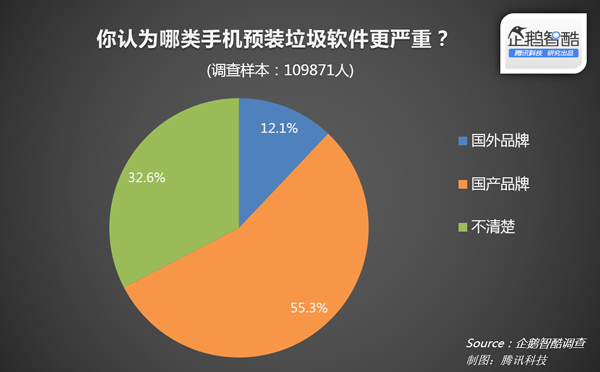 网上315：中国消费者“”报告