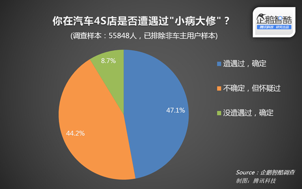 网上315：中国消费者“”报告