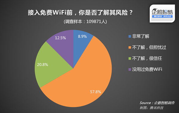 网上315：中国消费者“”报告