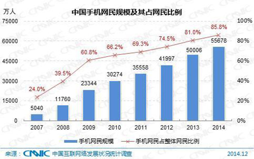 央视直播：Wi-Fi怎么出卖你的隐私