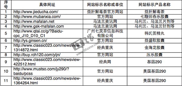 国家食药总局出大招：公布11家违法网站