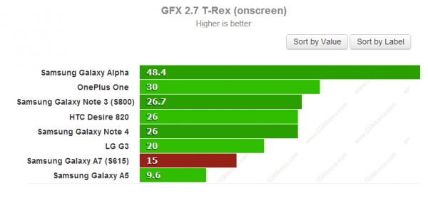 三星Galaxy A7评测