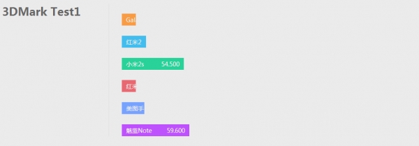 红米Note双卡4G版评测