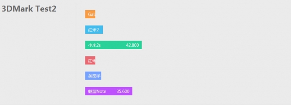 红米Note双卡4G版评测