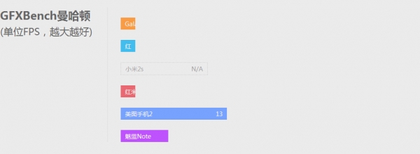 红米Note双卡4G版评测