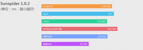 红米Note双卡4G版评测