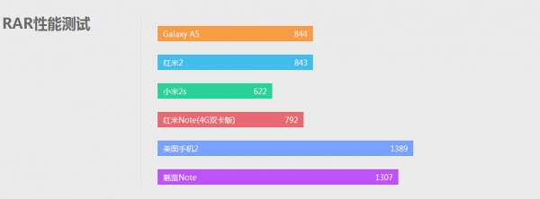 红米Note双卡4G版评测