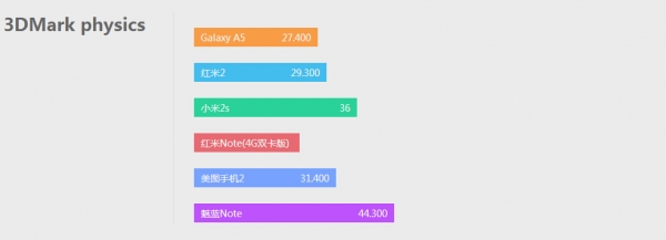 红米Note双卡4G版评测