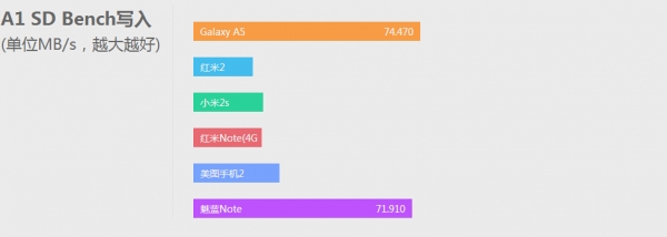 红米Note双卡4G版评测