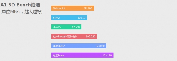 红米Note双卡4G版评测