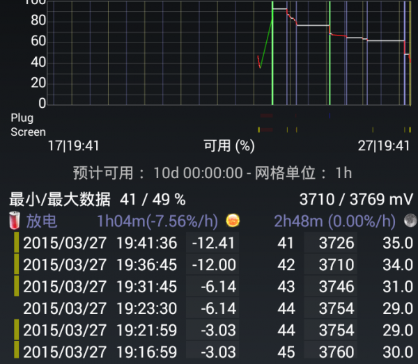 红米Note双卡4G版评测