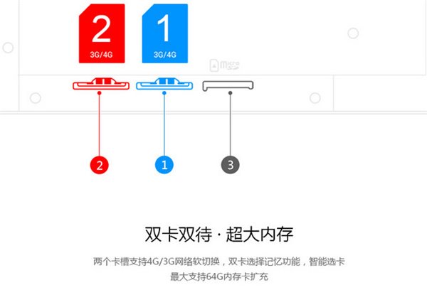 知识科普：到底什么是双4G/全网通/盲插