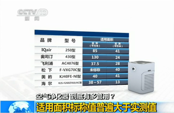 央视：部分空净虚标适用面积 最高差四倍