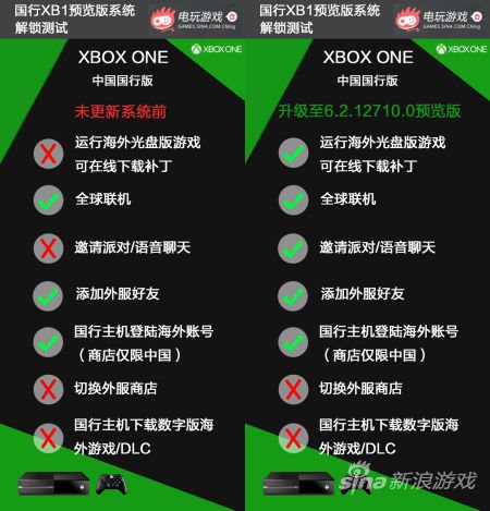 喜讯！国行Xbox One被确认不再锁区