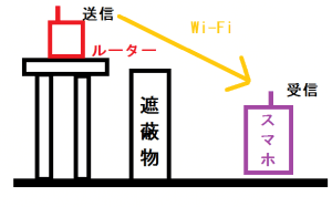 WiFi网速很慢 三招帮你改善