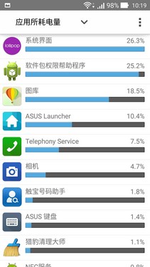 华硕ZenFone 2评测：功能简洁却很贴心