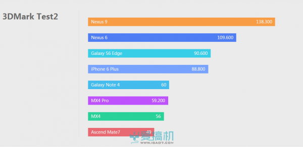 三星Galaxy S6 Edge零售版评测