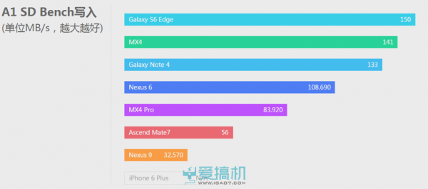 三星Galaxy S6 Edge零售版评测