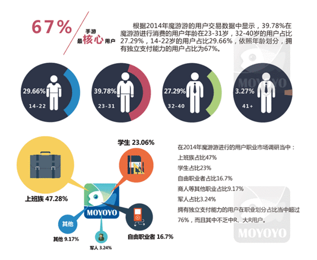 2014年手游交易大盘点：帝都最土豪