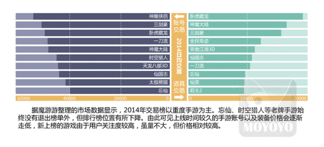 2014年手游交易大盘点：帝都最土豪