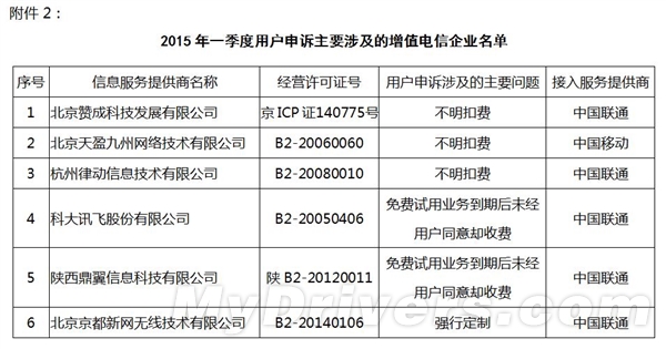 垃圾短信下降46%  你感受到了么