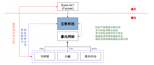 暴风A股上市前传：差点卖身阿里