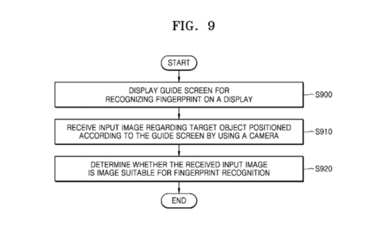 三星非接触式指纹识别 获美国专利