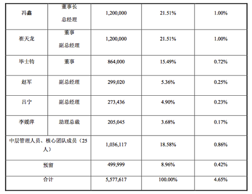 神股暴风科技“前世今生”大盘点