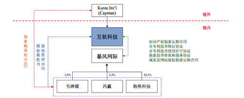 神股暴风科技“前世今生”大盘点