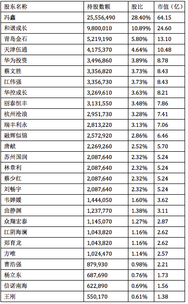 神股暴风科技“前世今生”大盘点