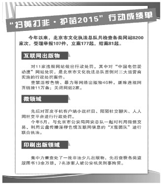 北京查禁色情暴力网络出版物46种 处罚网站11家