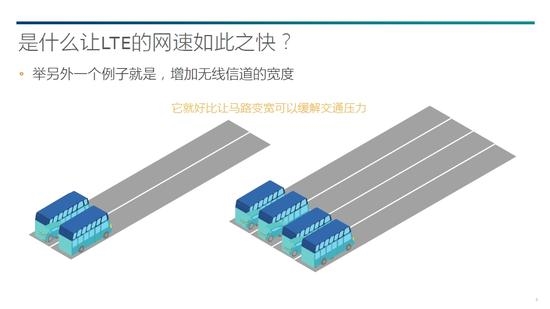 “天翼4G+”到底是什么？