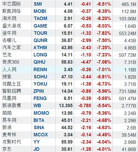 中概股普跌 或为美国恶意做空？