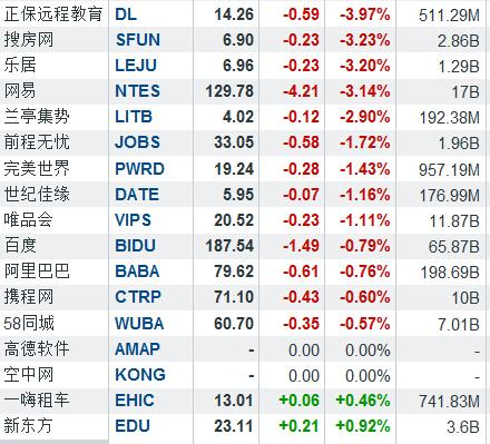 中概股普跌 或为美国恶意做空？