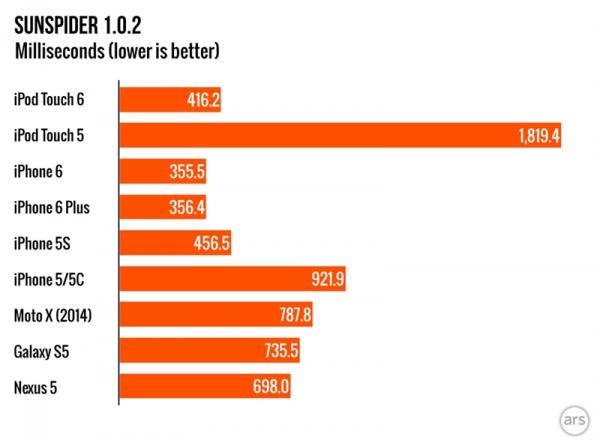 全新的iPod Touch评测 最低售价1498