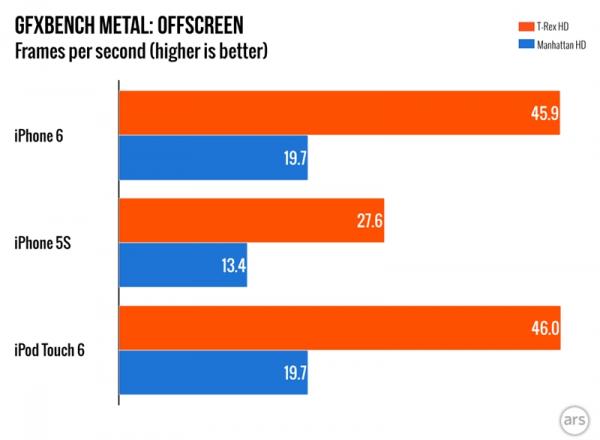 全新的iPod Touch评测 最低售价1498