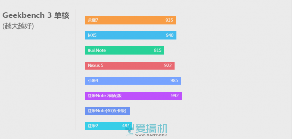 红米Note 2高配版评测：高配低价