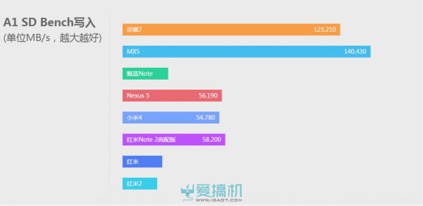 红米Note 2高配版评测：高配低价