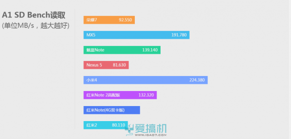 红米Note 2高配版评测：高配低价