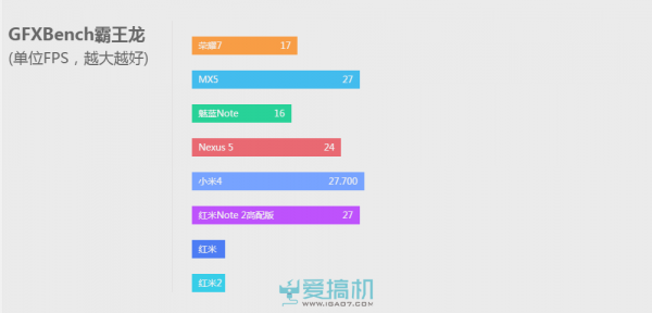 红米Note 2高配版评测：高配低价