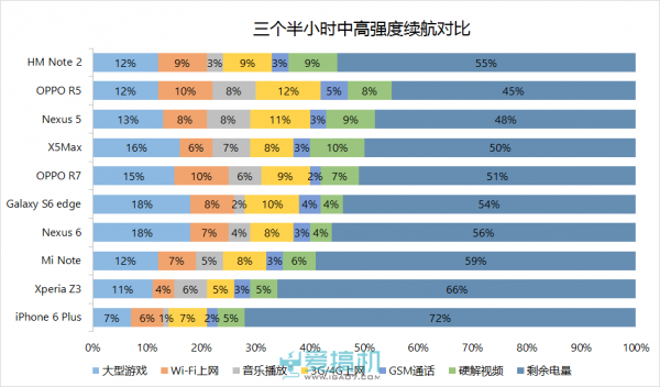 红米Note 2高配版评测：高配低价