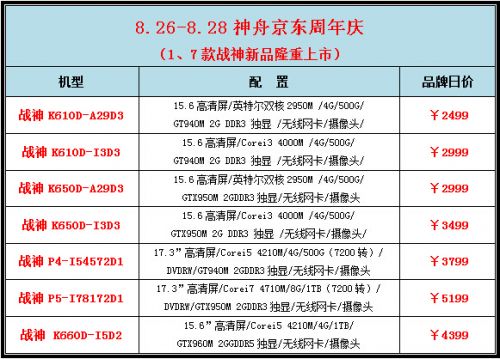 神舟周年庆狂欢：8月26日京东直降千元