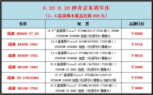 神舟周年庆狂欢：8月26日京东直降千元