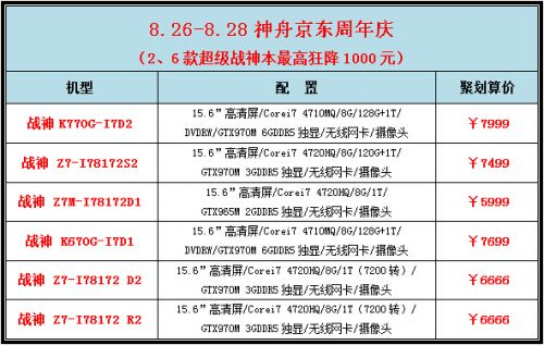 神舟周年庆狂欢：8月26日京东直降千元