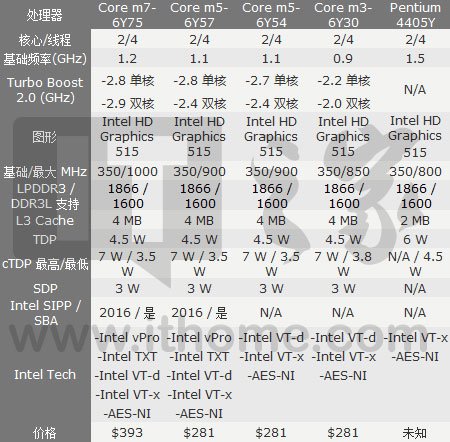 Intel新版Win10电脑棒 最低售价1786元