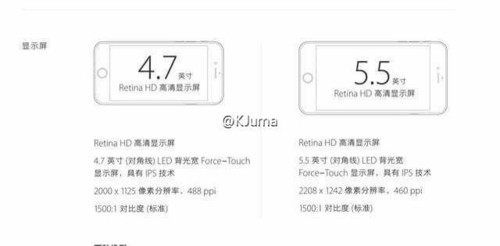 iPhone 6s跑分曝光 像素密度为488ppi第1张图