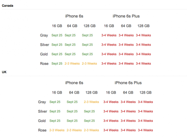 中国肾多多!又成iPhone 6s预定最火首发国